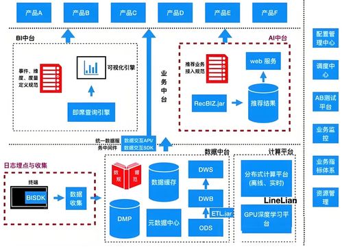 別被AI淘汰 產品經理的必備技能清單、職業發展策略與實戰案例解析