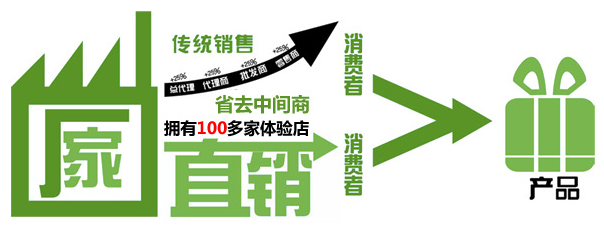 三亞文華東方酒店 以卓越家具為觸角，構(gòu)建奢華生活方式的營(yíng)銷新篇