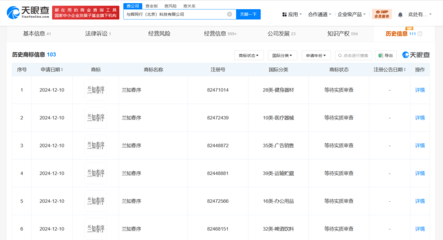 與輝同行向蘭知春序公司轉(zhuǎn)讓多枚商標(biāo) 收藏品批發(fā)產(chǎn)業(yè)格局的演變